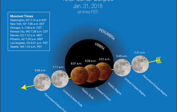 “超级蓝血月” NASA公布路径图及最佳观测时间