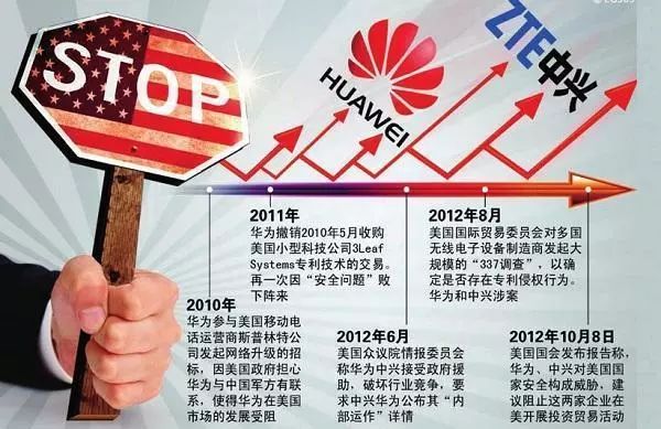 图片来源：搜狐；中国手机企业入美，遭遇的打压
