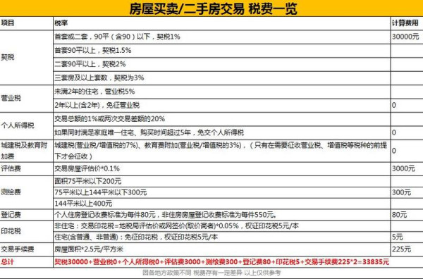 继承、买卖、赠予房产新闻房产过户哪个划算？