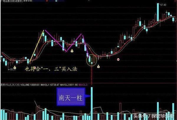 一位金牌操盘手无偿贡献多年苦研的选股方法,