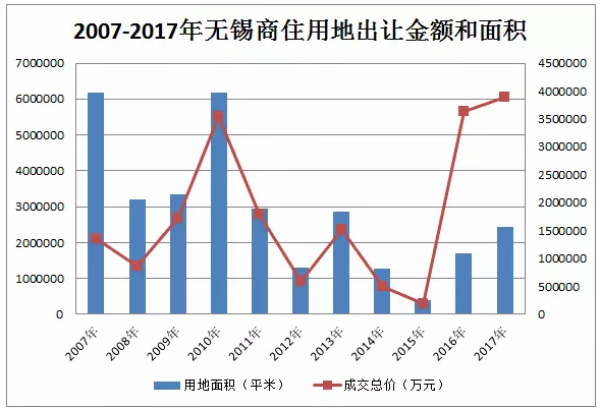 无锡人口净流入_去库存最好的方法就是房地产涨价(3)