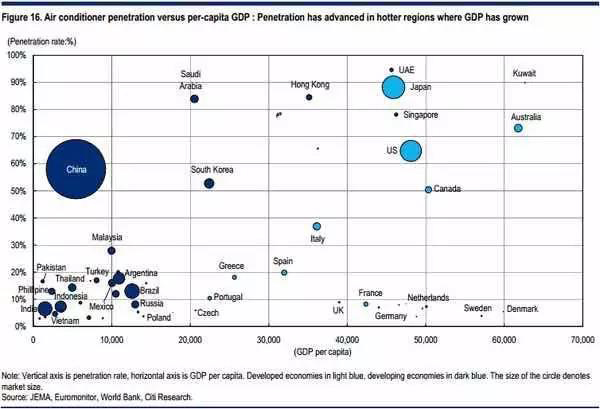 2009年世界各国gdp_世界各国的GDP,一直都统计错了？