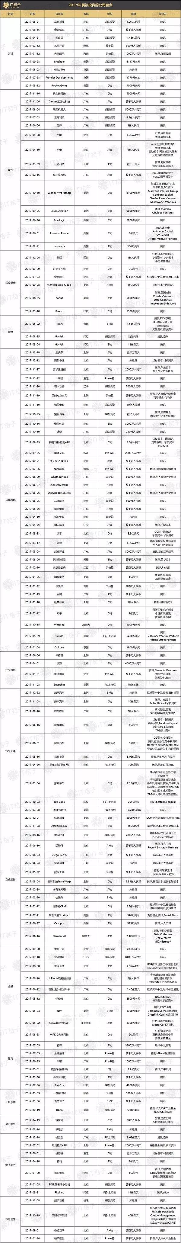 腾讯soso街景地图
