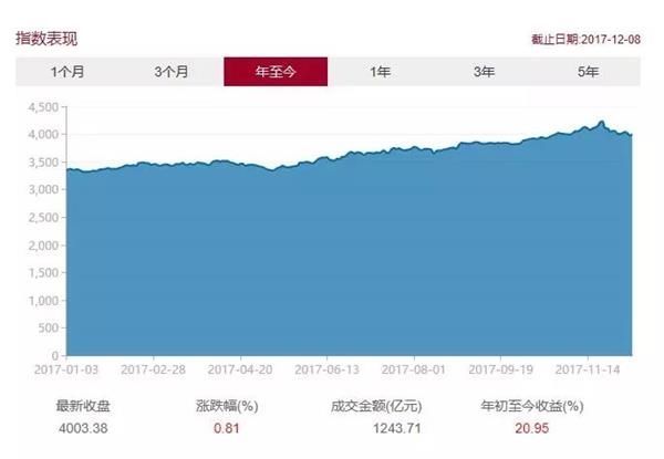 初级舰艇规避术_增加收入 规避风险(3)
