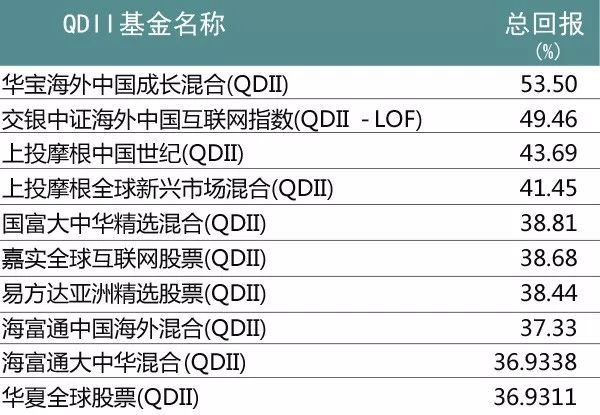 2017年公募各类排行出炉 还能跟着吃肉吗|公