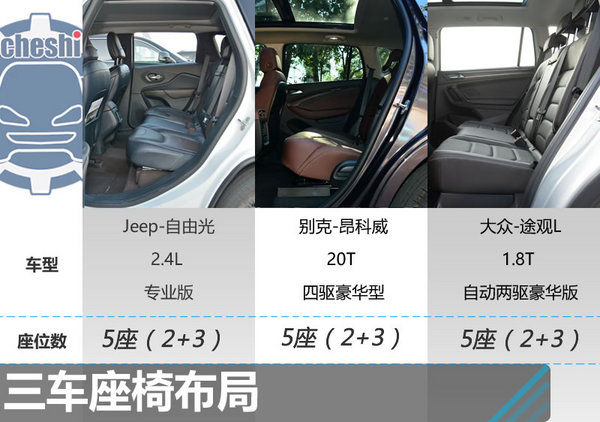 选辆四驱SUV过年 自由光/昂科威/途观L怎么选?