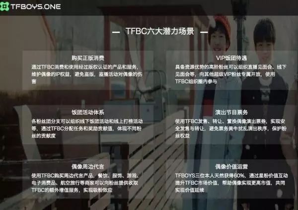 “TFBoys饭票”自称有六大潜力场景