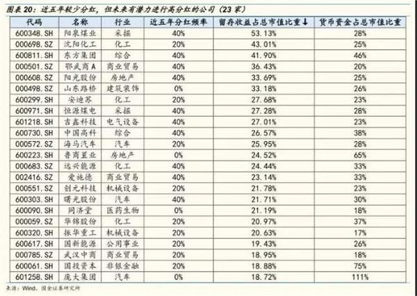 年报披露本周拉开 三大方向挖掘高分红个股|年