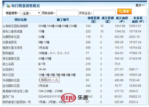 1月09日常州商品房成交328套 二手房住宅成交