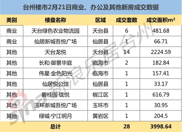 台州各县21年gdp_浙江省台州市和嘉兴市今年GDP将冲击5000亿元大关,排名可能互换