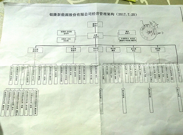 珠海银隆新能源股份有限公司经营管理架构图