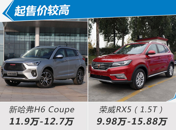 最高涨价1万！新哈弗H6 Coupe上市-11.9万起售