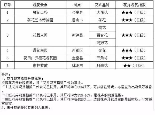 提醒!12月四川人才交流中心将有这10场招聘会