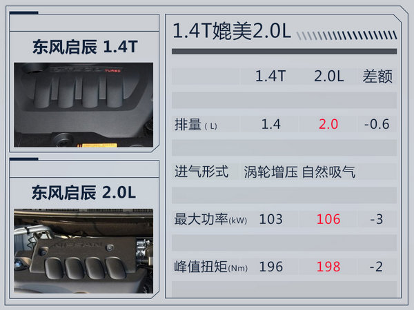 东风启辰 T90将增搭1.4T动力 媲美2.0L发动机