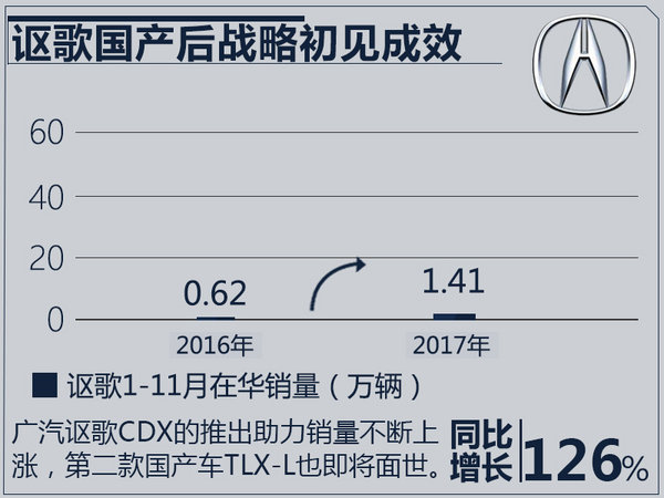 十大豪华品牌1-11月销量出炉 冠军将花落谁家？