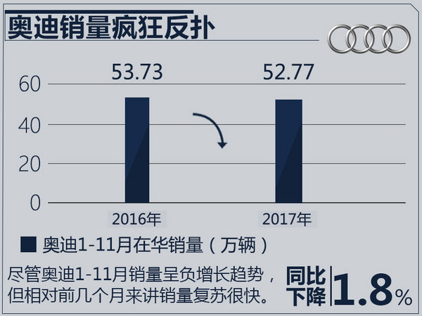 十大豪华品牌1-11月销量出炉 冠军将花落谁家？