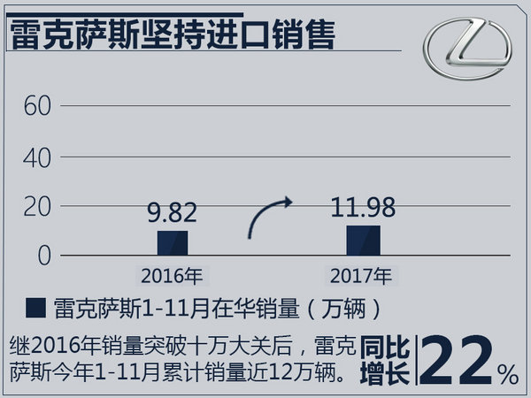 十大豪华品牌1-11月销量出炉 冠军将花落谁家？