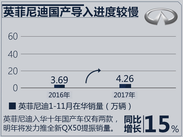 十大豪华品牌1-11月销量出炉 冠军将花落谁家？