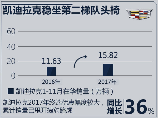 十大豪华品牌1-11月销量出炉 冠军将花落谁家？