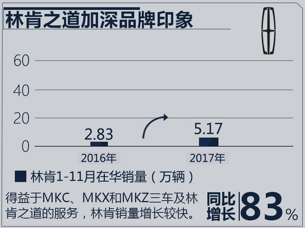 十大豪华品牌1-11月销量出炉 冠军将花落谁家？