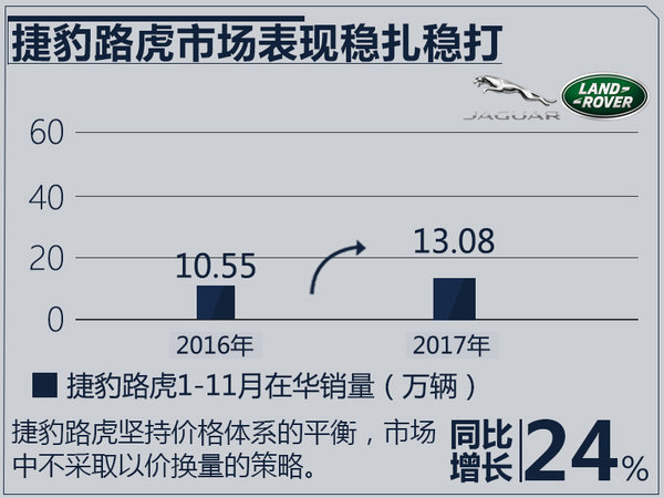 十大豪华品牌1-11月销量出炉 冠军将花落谁家？