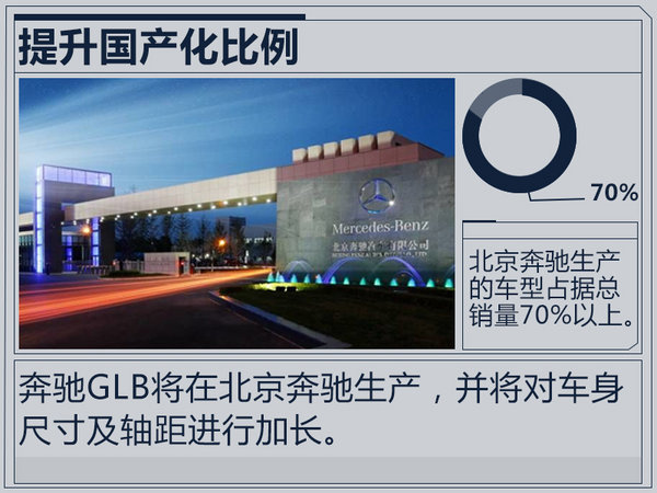 奔驰GLB将国产G级外观风格-竞争宝马X1加长版