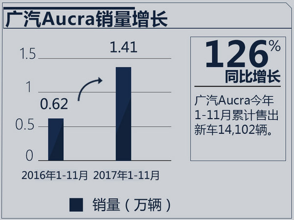 不仅是销量增长 广汽Acura如何在华更进一步