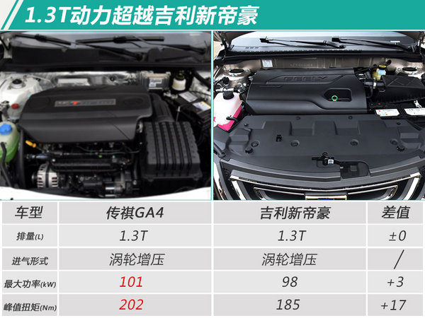 广汽传祺GA4将于1月15日美国首发 本月内上市