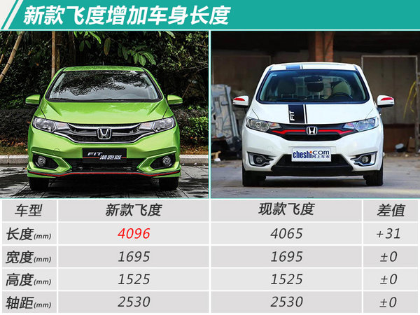 上市倒计时3天!新飞度尺寸升级-起售价或涨1千2
