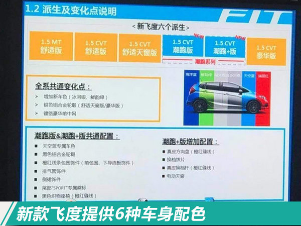 上市倒计时3天!新飞度尺寸升级-起售价或涨1千2