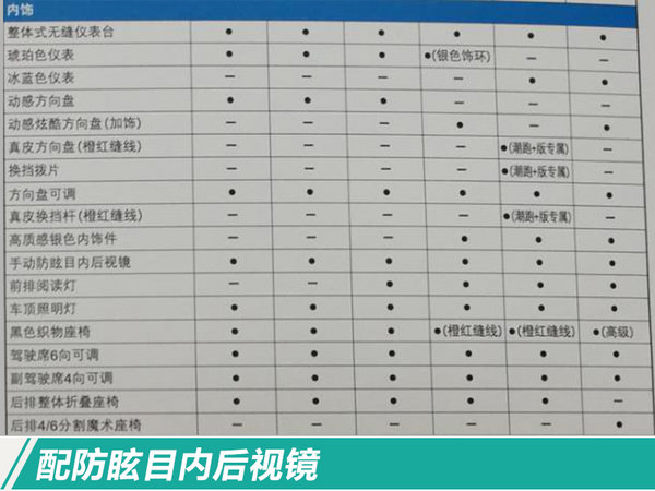 上市倒计时3天!新飞度尺寸升级-起售价或涨1千2