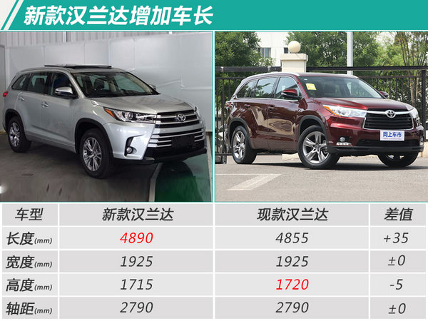 广汽丰田新汉兰达SUV价格曝光 起售或涨7千元