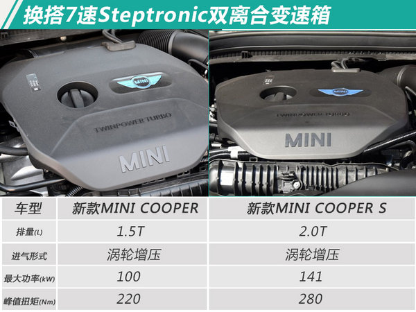 MINI 3大系列将换新上市 换搭7速双离合变速箱