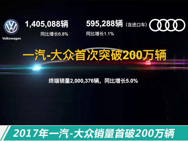 一汽-大众2018年将投产9款爆款车 挑战210万辆