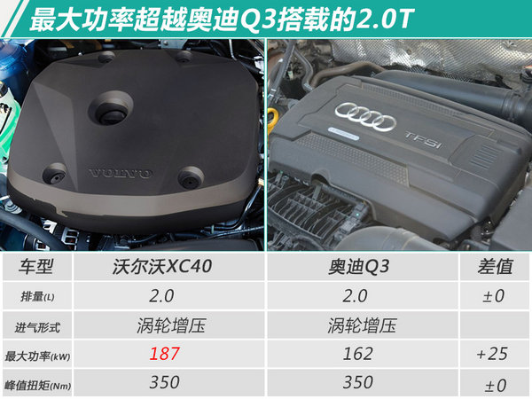 沃尔沃XC40将于7月上市 明年推国产版-价格大降