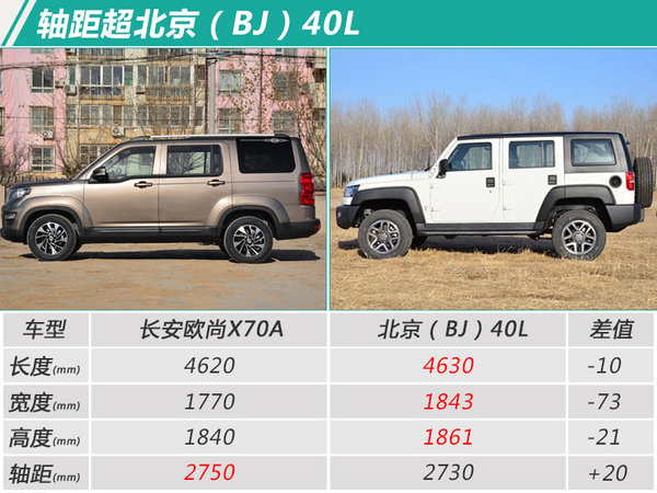 比预售价低4千！长安欧尚X70A或5.59万元起