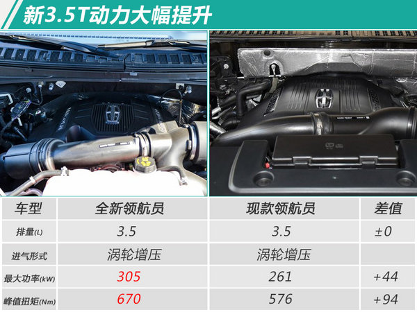 上市倒计时3天！林肯全新领航员预售115万元起