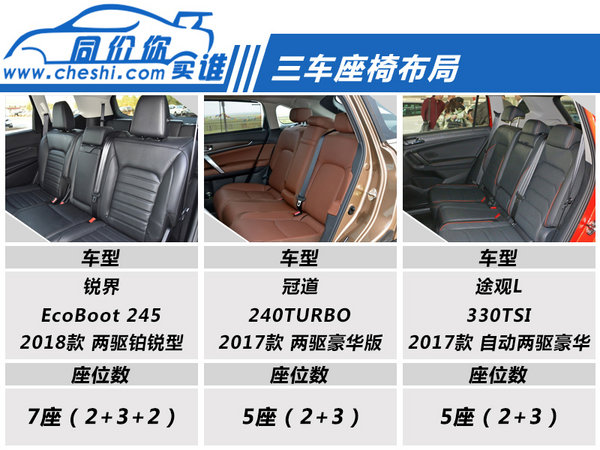 不到26万买中型SUV 锐界/冠道/途观L你选谁?