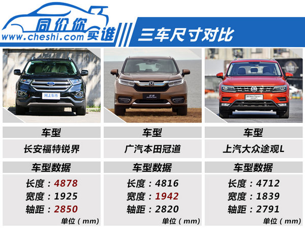 不到26万买中型SUV 锐界/冠道/途观L你选谁?