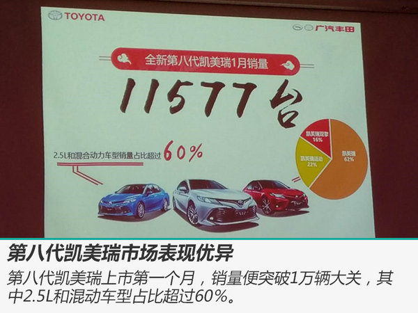 突破之年 广汽丰田推2款重磅SUV/挑战50万年销量