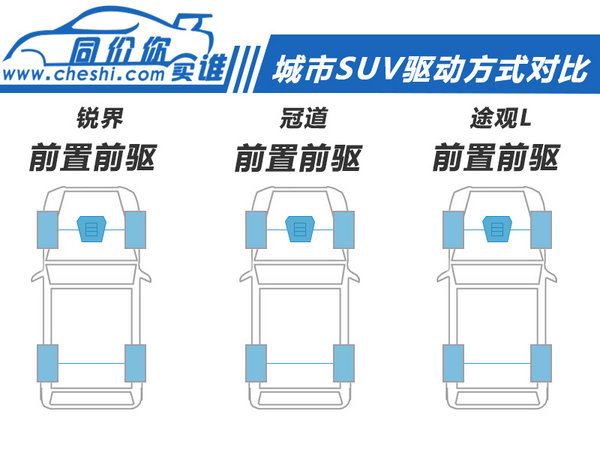 不到26万买中型SUV 锐界/冠道/途观L你选谁?