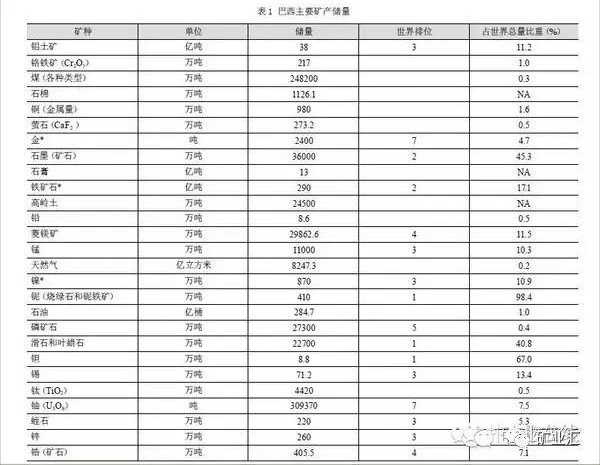 国联合其他金砖四国密谋大事,或将改变世界黄