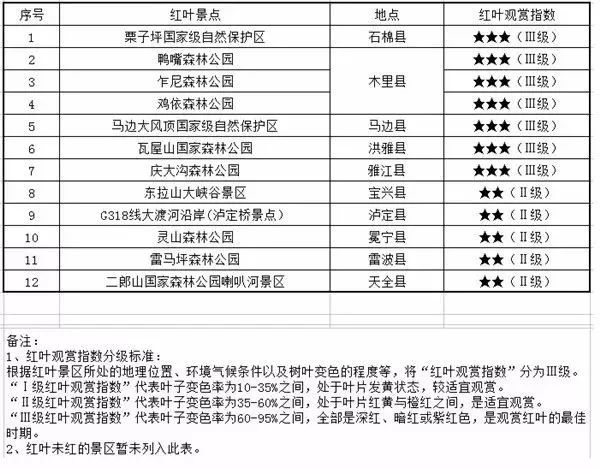 提醒!12月四川人才交流中心将有这10场招聘会