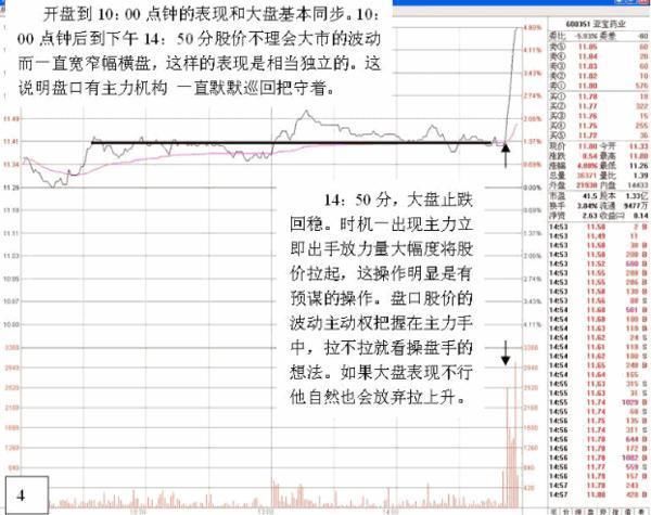 超短线尾盘买股战法,牢记这些买入信号,一招抓