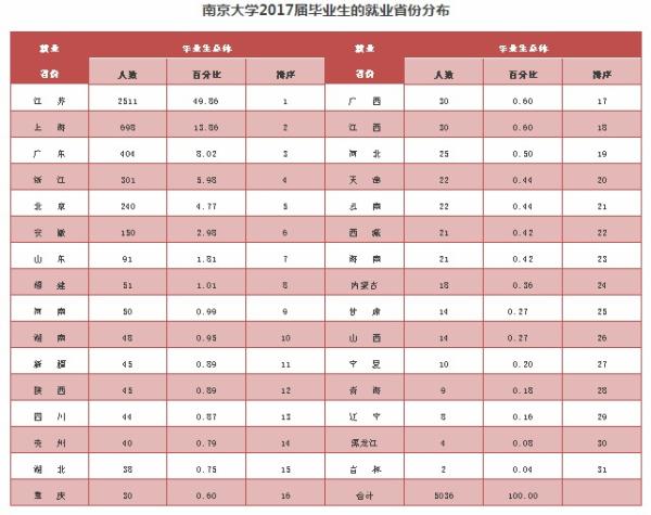 南京人口数量_南京人口连续三年净流出,你会是接盘侠吗