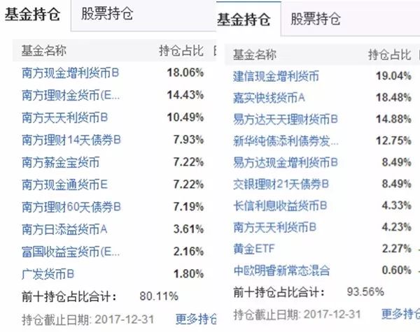 FOF首份季报出炉 重仓货基让投资者失望|FOF