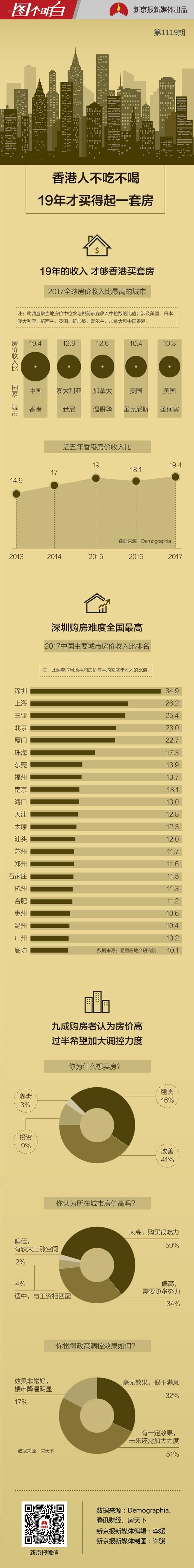 香港人平均收入_为什么“蜗居”的香港人平均寿命世界第一,这是怎么回事？