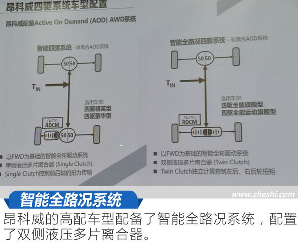 做征服冰雪的强者 上汽通用别克昂科威冰雪试驾