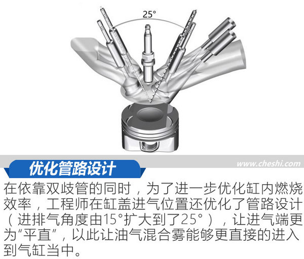 三缸发动机也让情怀落地 上汽通用别克阅朗试驾