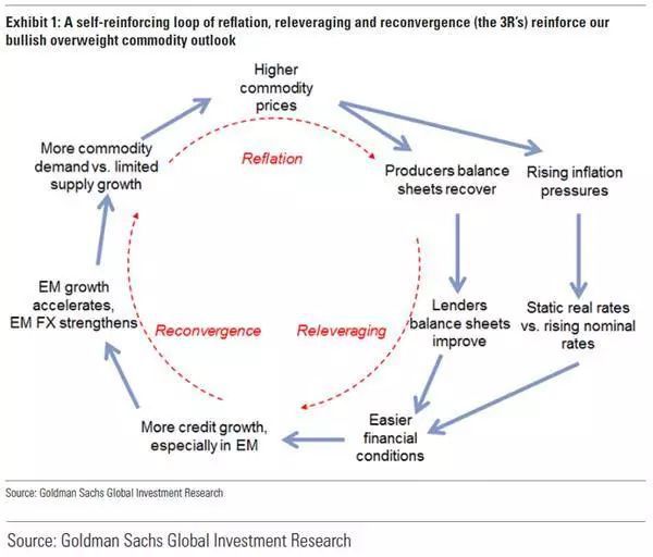 狗年最靠谱投资策略发布!新财富冠军们最新观